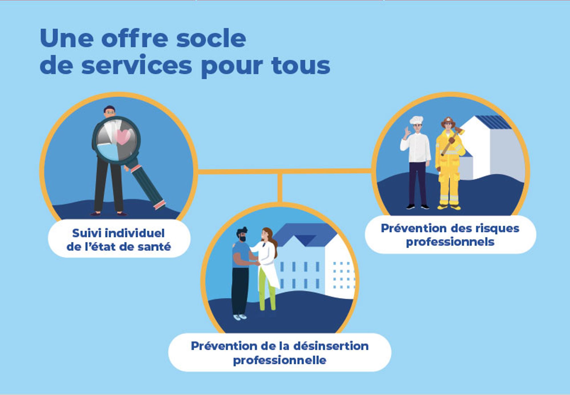 L'offre de services